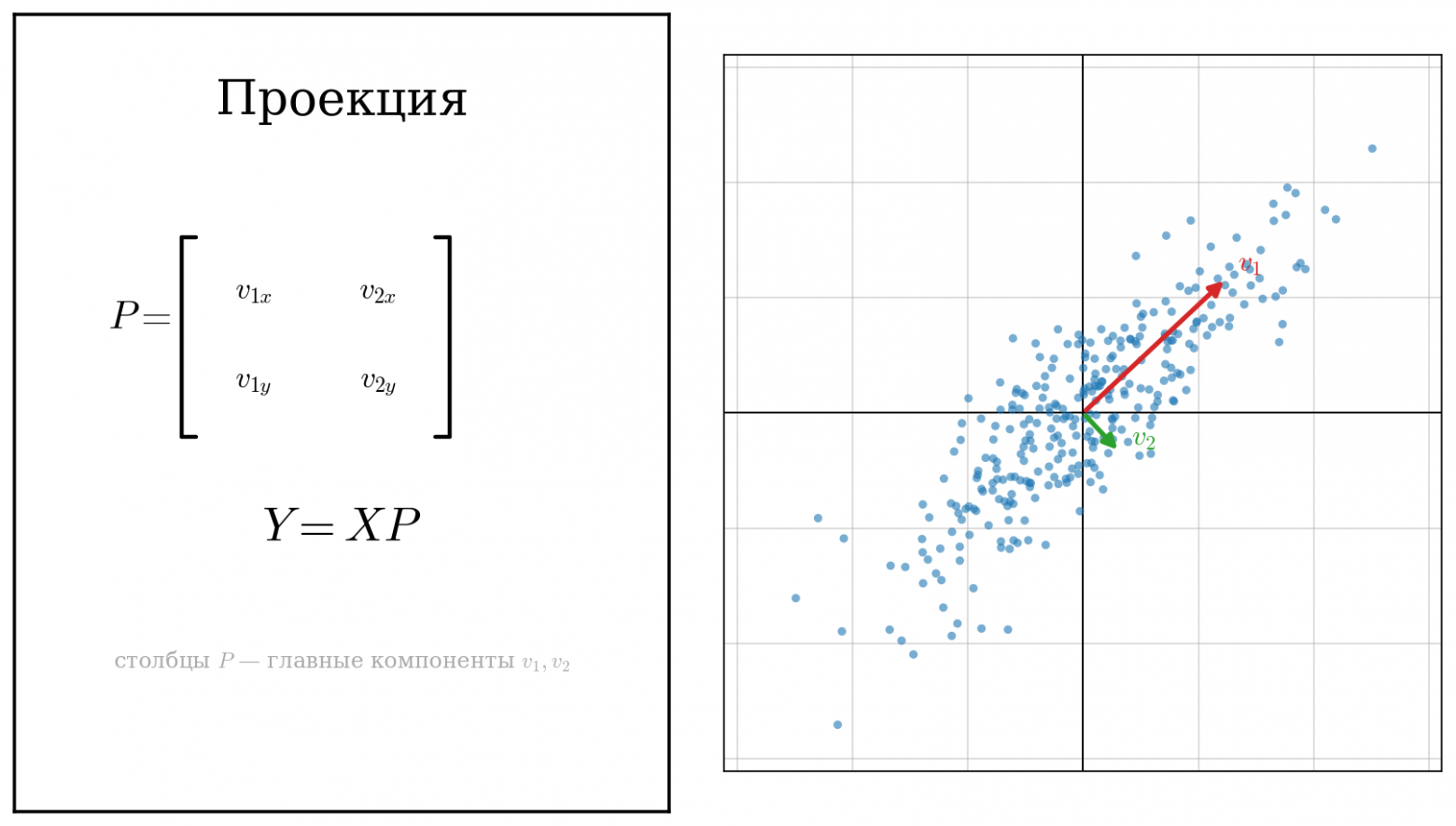 Финалочка. Проецируем